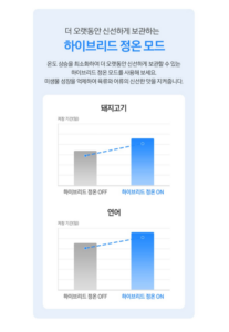 삼성전자 비스포크 AI 하이브리드 901L 4도어 냉장고 RM70F91R1ZG 방문설치 이미지 4